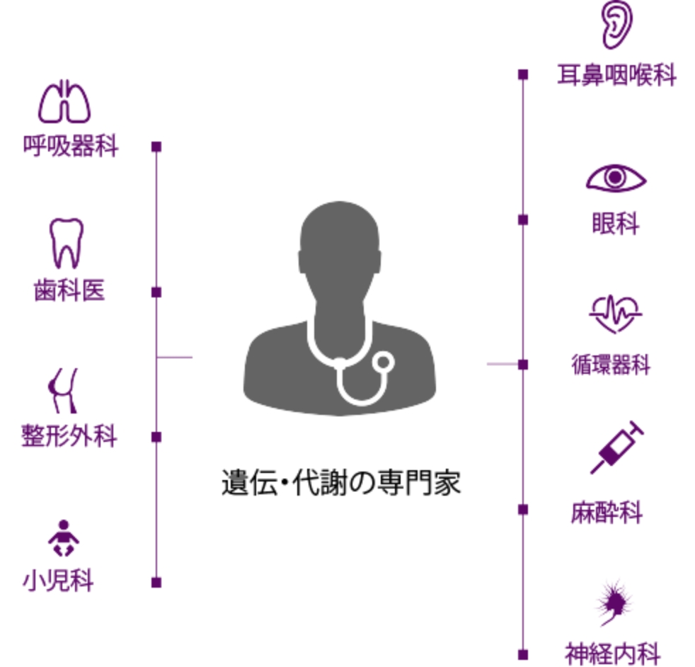 ムコ多糖症に対する最適なケア提供モデル
